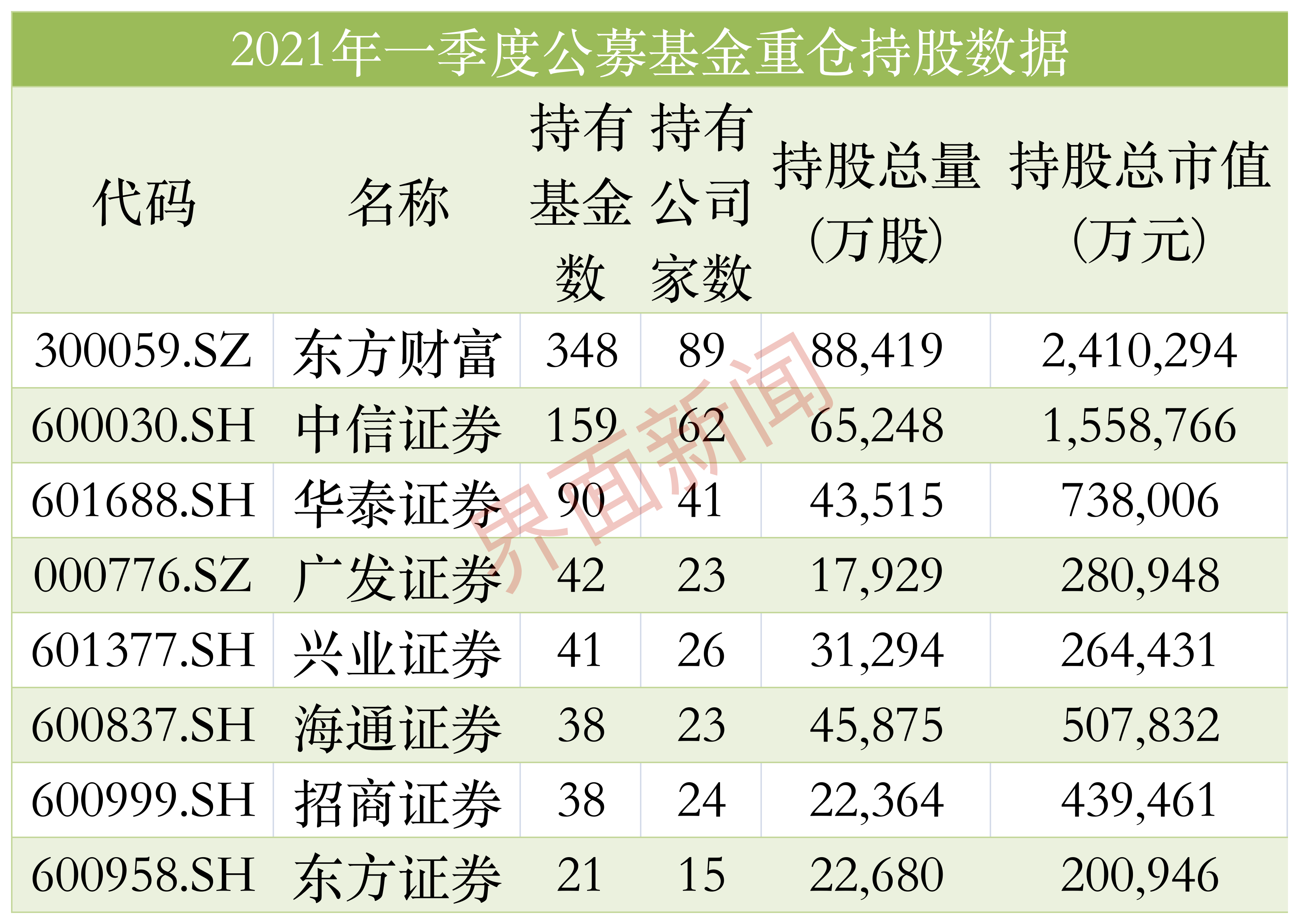 比较好的证券(比较好的证券公司)