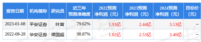 方正证券研究所(刘章明天风证券简历)