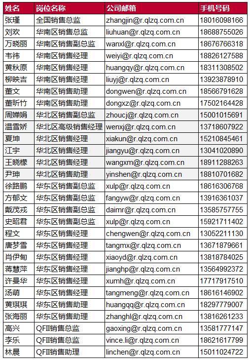 中泰证券客服电话(淄博中泰证券客服电话)