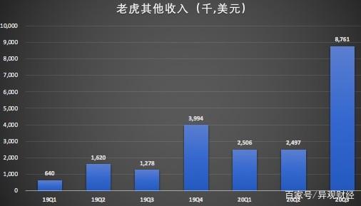 富途证券老虎证券(老虎证券测评富途证券开户)