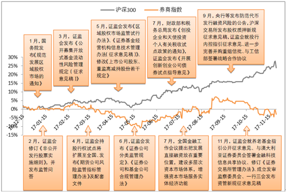 证券发展前景(证券市场发展前景)