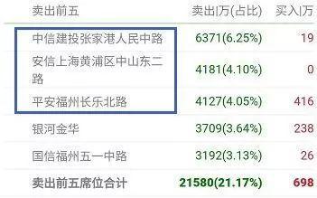 长乐证券(长乐证券公司兼职招聘)