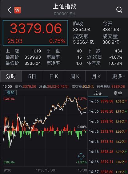 中信证券股价(中信证券股价多少)