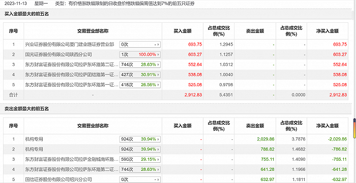 厦门兴业证券(厦门兴业证券电话)