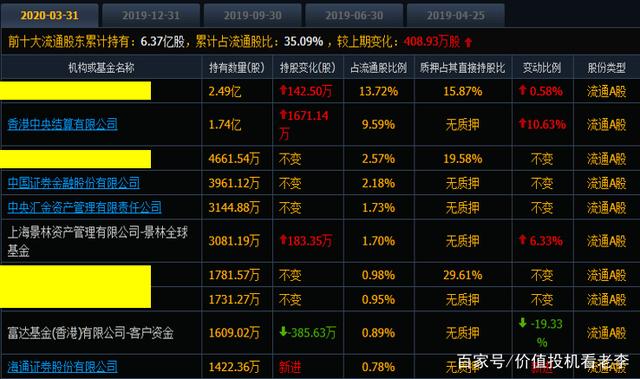 海通证券香港(海通证券香港怎么看佣金费率)