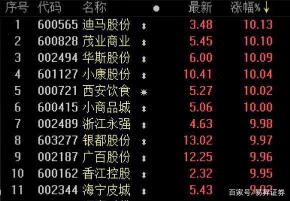 易昇证券(易升证券无法登陆怎么办)