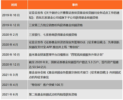 证券的代销(证券的代销期限最长不得超过90日)
