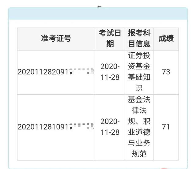 证券从业资格考试成绩(证券从业资格考试成绩长期有效吗)