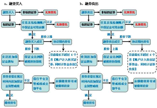 买入返售证券(买入返售证券收入)