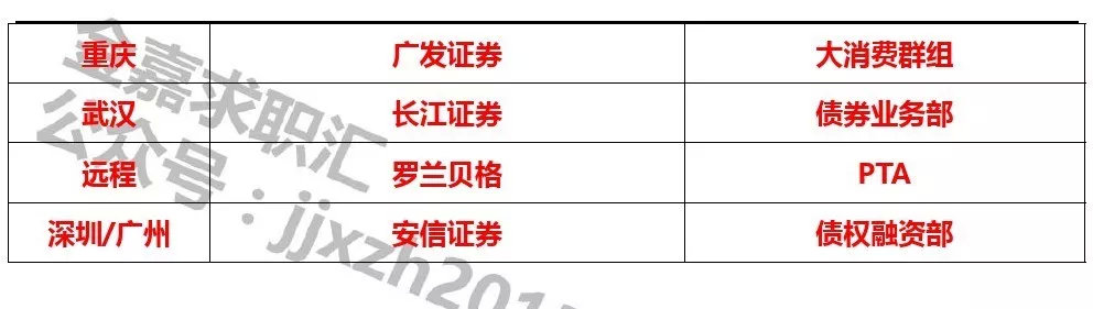 东兴证券招聘(东兴证券属于什么档次)
