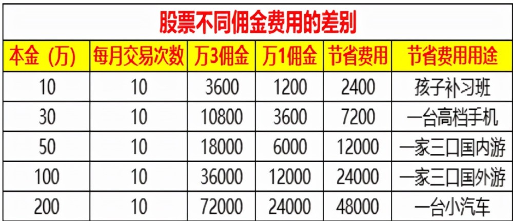 证券和股票的区别(证券和股票的区别?)