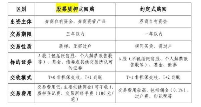 证券和股票的区别(证券和股票的区别?)