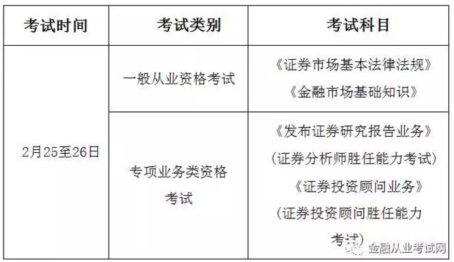 证券从业资格题型(证券从业资格 题型)