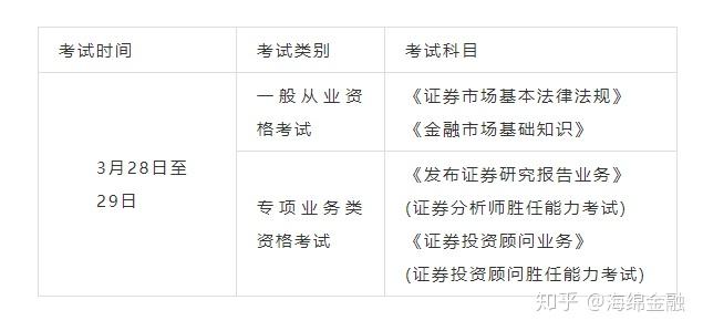证券从业资格题型(证券从业资格 题型)