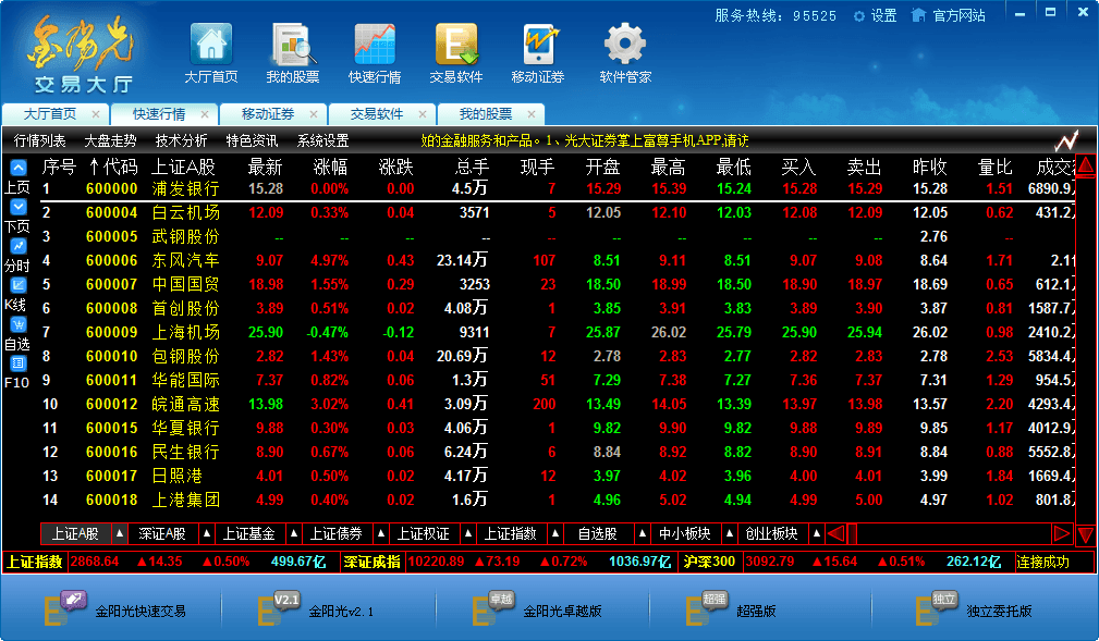 光大证券阳光(光大证券阳光现金宝)
