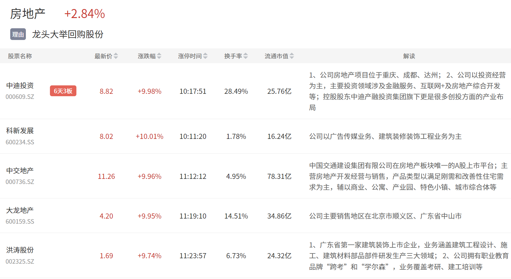 周安信证券(周安信现在怎么样了)