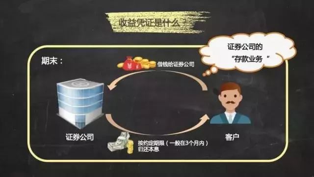 理财与证券(理财证券app)
