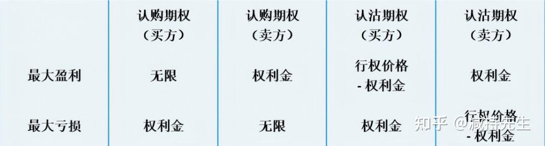 证券组合费(证券组合费依据什么征收)