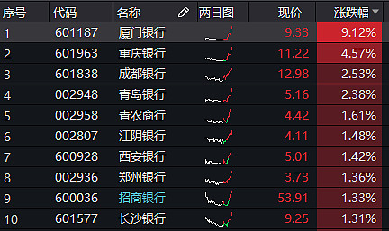东吴证券股(东吴证券股吧最新消息)