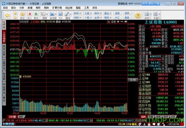 证券行情软件下载(证券行情软件下载安装)