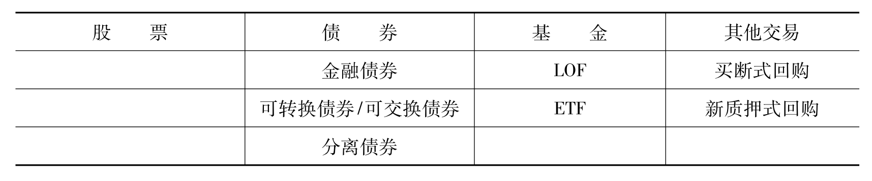 证券品种(证券品种确定及原因分析)