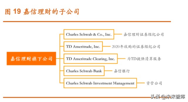 证券财富管理(券商转型的核心是什么)