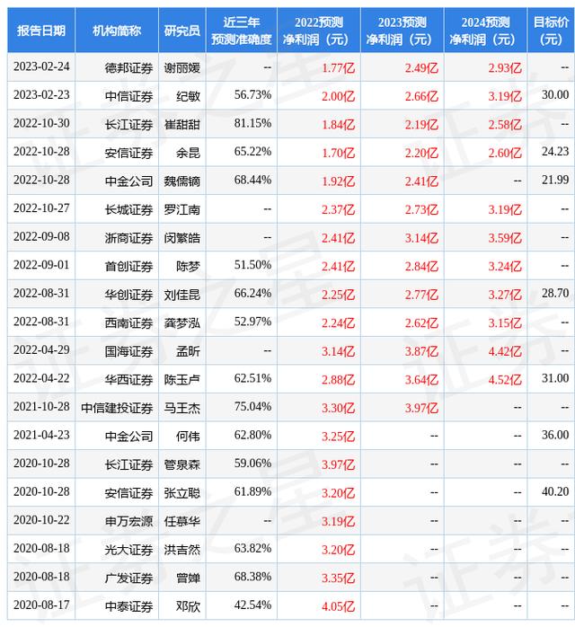 国都证券基金(国都证券基金怎么样)