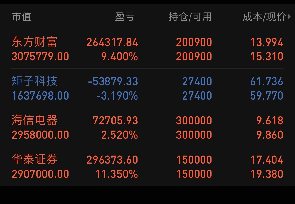 证券盘(证券盘面术语)