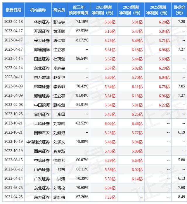 证券4月(证券4月份减持)