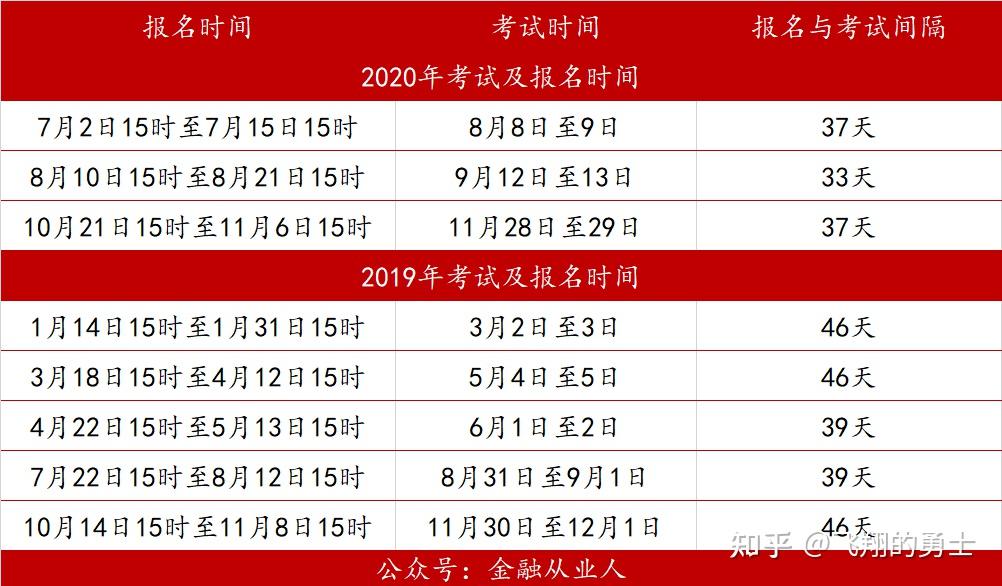 证券资格考试时间(24年证券从业资格考试时间)