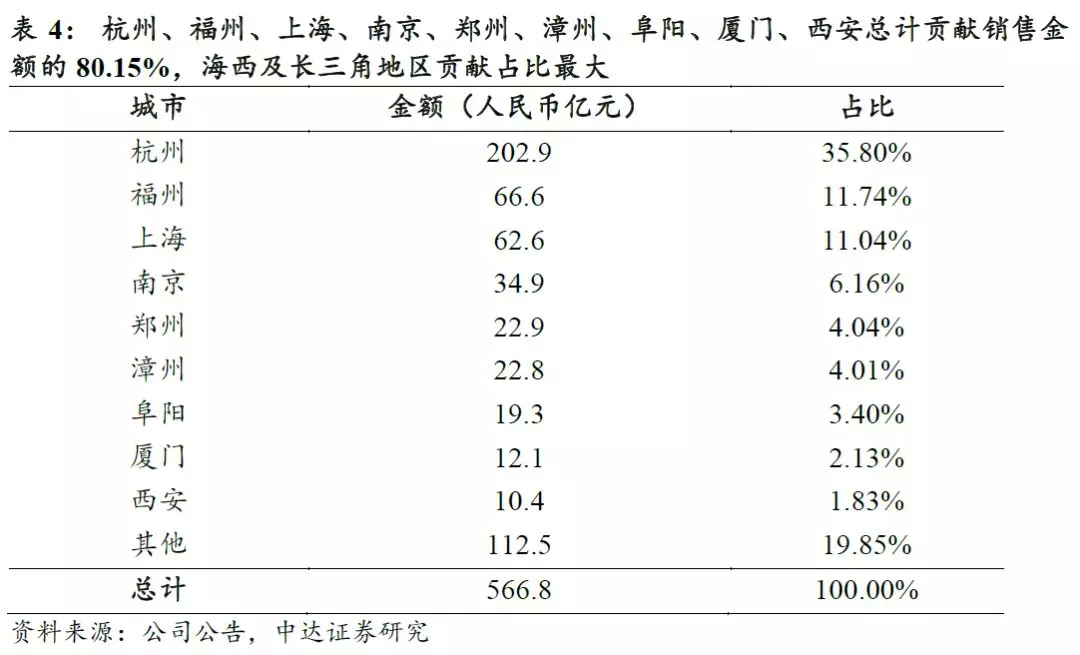 中达证券(中达证券官网)