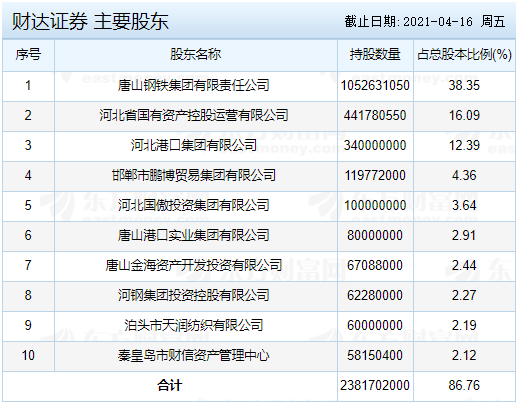 证券开市时间(证券开市时间2023)