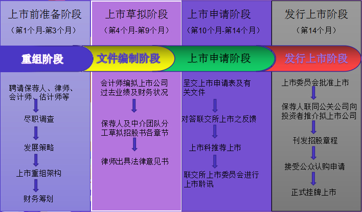 易昇证券(易升证券骗局揭秘)
