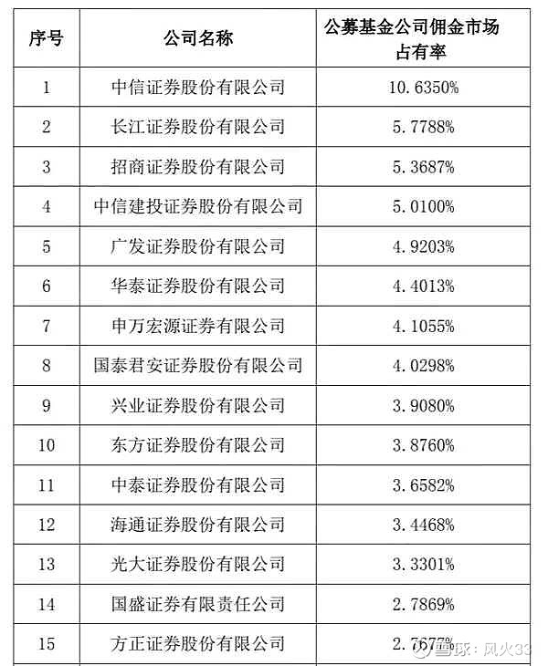 证券品种(沪股通可交易的证券品种)