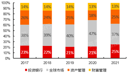 证券投行业(证券投行业务)