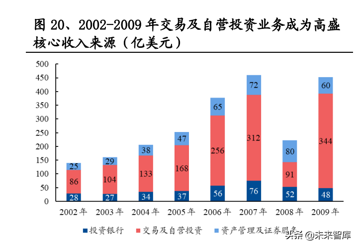 证券投行业(证券投行业务)