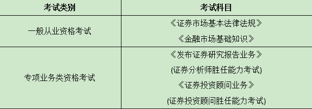 证券从业资格难吗(证券从业资格难吗知乎)