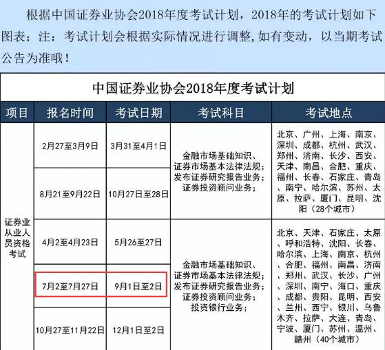 证券资格考试时间(2024年证券从业资格考试时间安排)