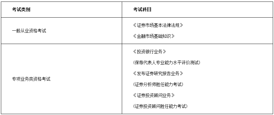 证券资格考试时间(2024年证券从业资格考试时间安排)