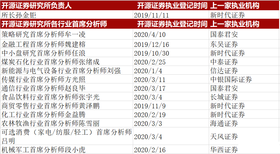 大连证券从业(大连证券从业资格证)