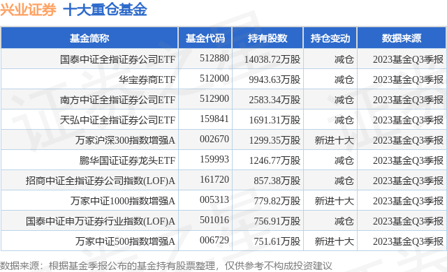 兴证证券(兴业证券官方网站下载手机版)