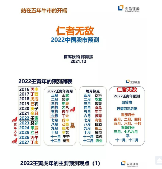 安信证券行情(安信证券行情图变成了折线不是蜡烛)