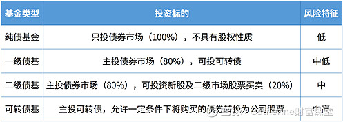 公募证券(公募证券投资基金)