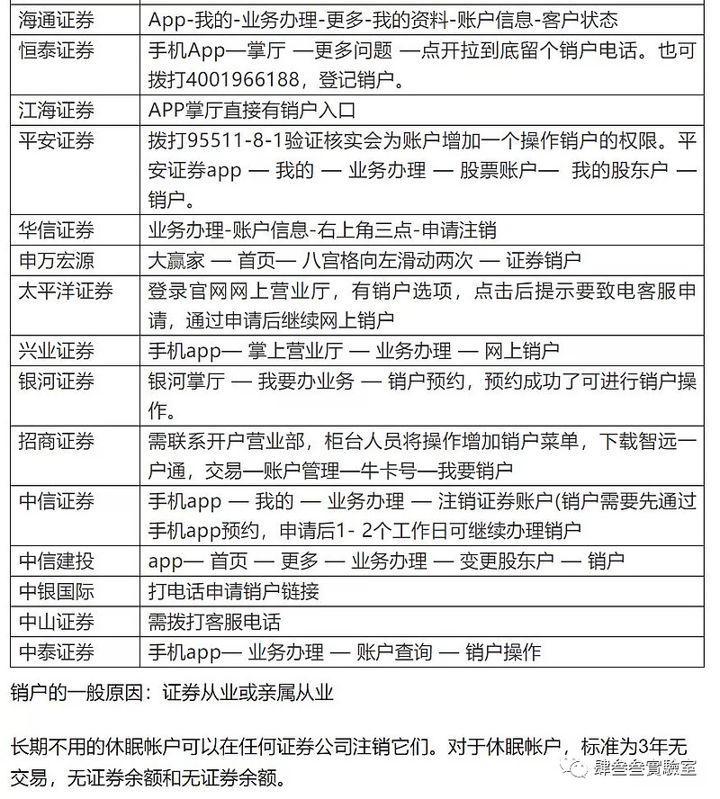 华泰证券销户(华泰证券销户难)