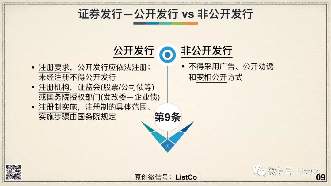 证券法的修订(证券法的修订内容包括)