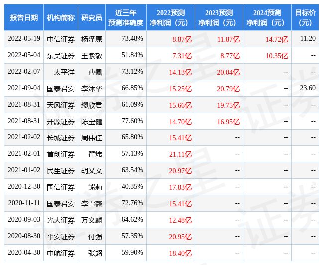 长城证券怎么样(长城证券官网网站)