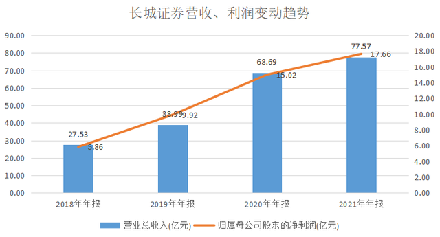 长城证券怎么样(长城证券官网网站)