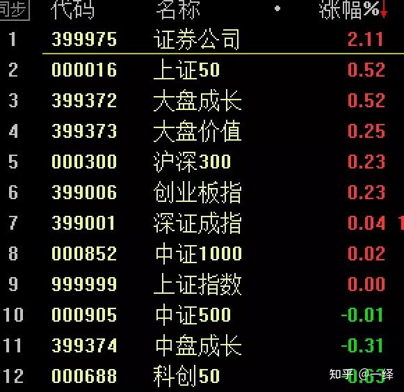 浙江卫视今日证券(浙江卫视今日证券2008)