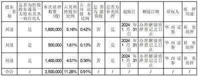 金汇证券(金辉证券联众投是诈骗吗)