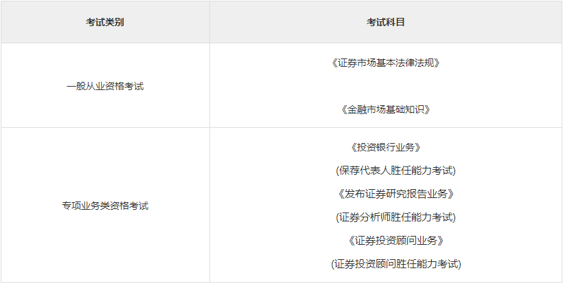 证券从业资格题型(证券从业资格题型有哪些)